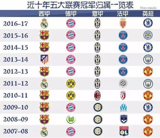 加多元化的